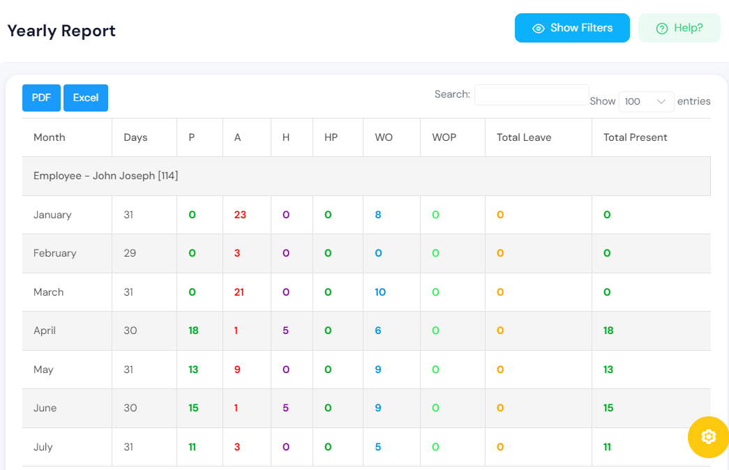 Timetaag Yearly Report