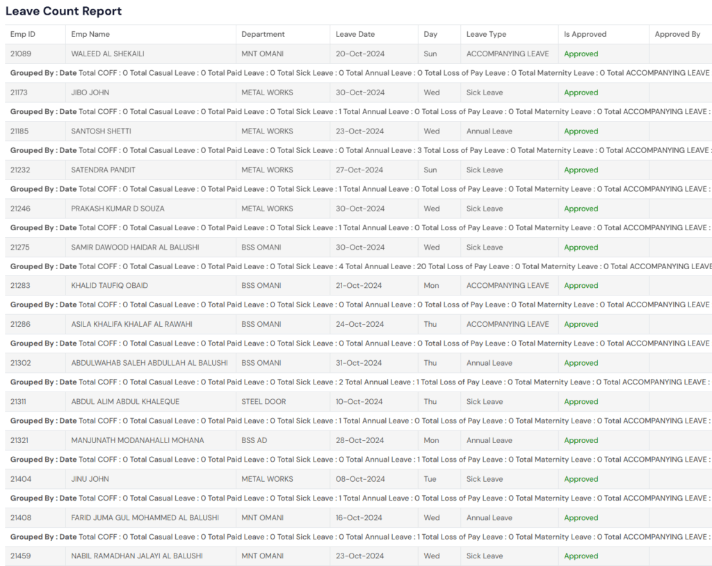 Leave Applications Count Timetaag Attendance Reports - Timetaag